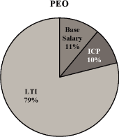 (PIE CHART)